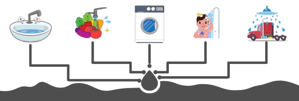 آب خاکستری چیست؟