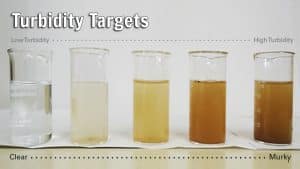 معرفی و نحوه اندازه گیری مقدار TSS در تصفیه فاضلاب صنعتی