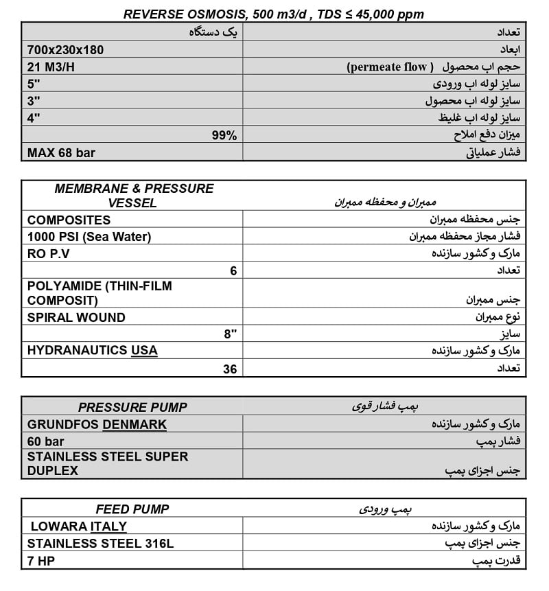 دستگاه تصفیه آب دریا 500 مترمکعبی